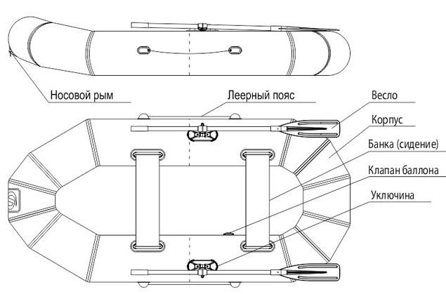 Компоновка надувной лодки «Фрегат М-2»