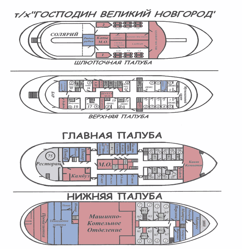Теплоход «Господин Великий Новгород». Схема палуб